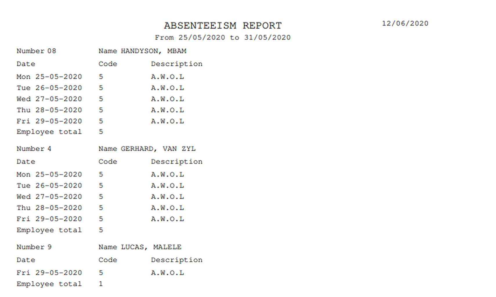 Time and attendance absentee report